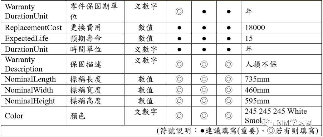 运营阶段BIM建模要点