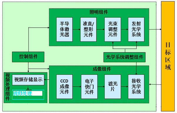 激光窃听检测与防护方法