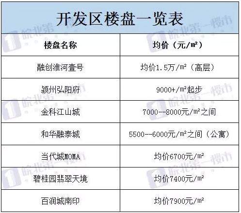 阜阳金科纯新盘马上首开！一口气推500套，价格已曝光！