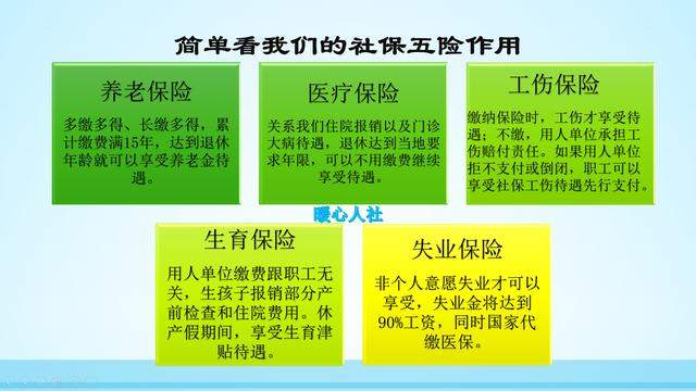 缴了几年社保，中途不想继续缴费了，能退吗？