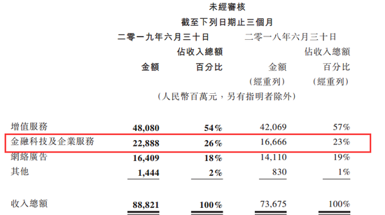 ITDaily|腾讯又涨工资：最新平均月薪7.27万；​华为在加拿大启动6G研究；网易市值超百度