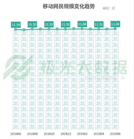 人均安装56个APP、APP使用时长4.7小时，你也住在手机上吗？