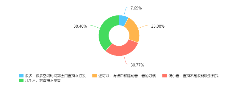 网络直播，互联网时代的狂欢？|视界