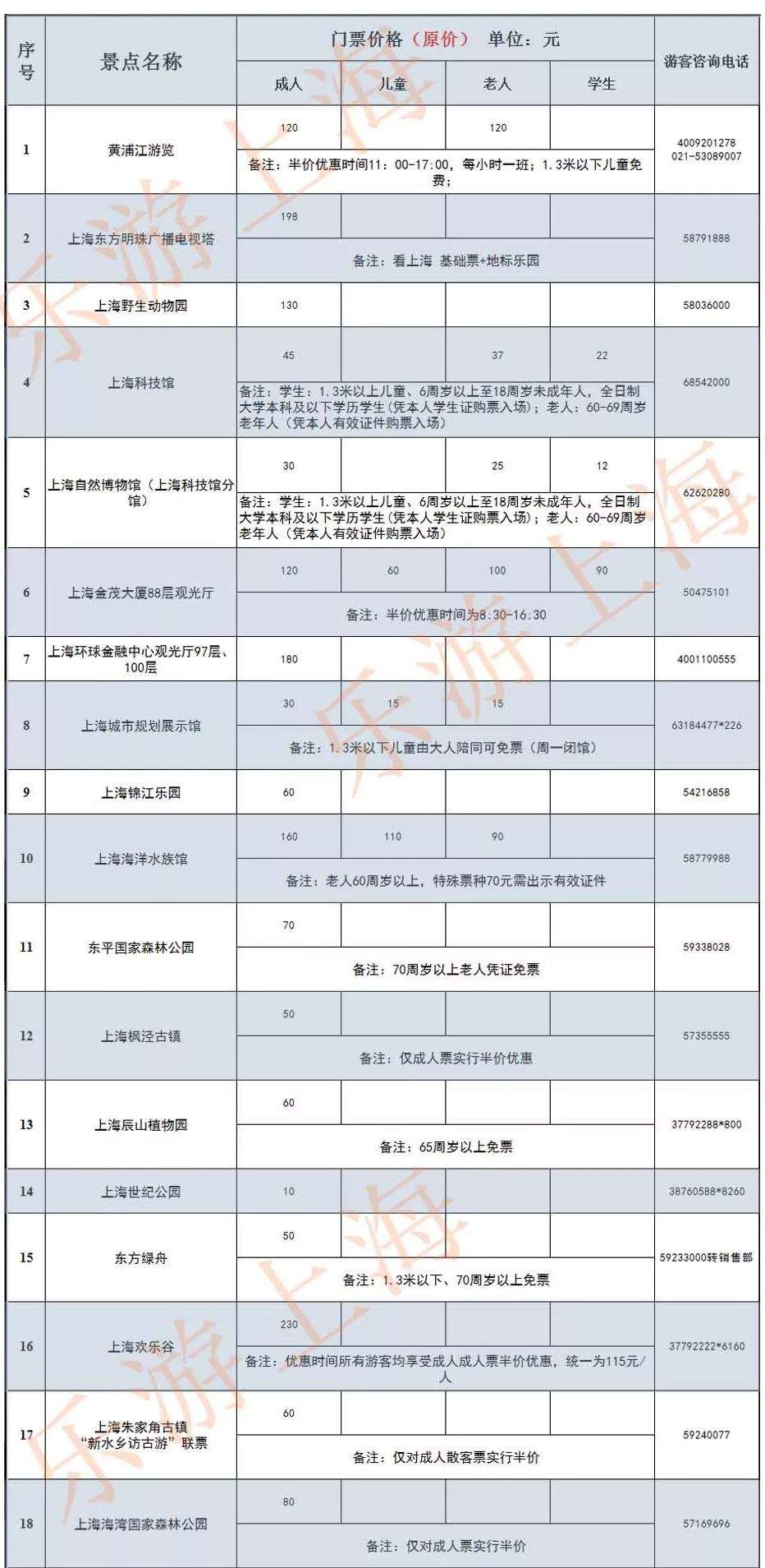 半价！上海79家热门景点大优惠！迪士尼、海昌公园、东方明珠、欢乐谷...