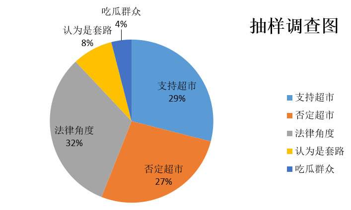 大润发被曝抓小偷后私自处罚：罚款十倍起，获利百万，这是公然的敲诈勒索？