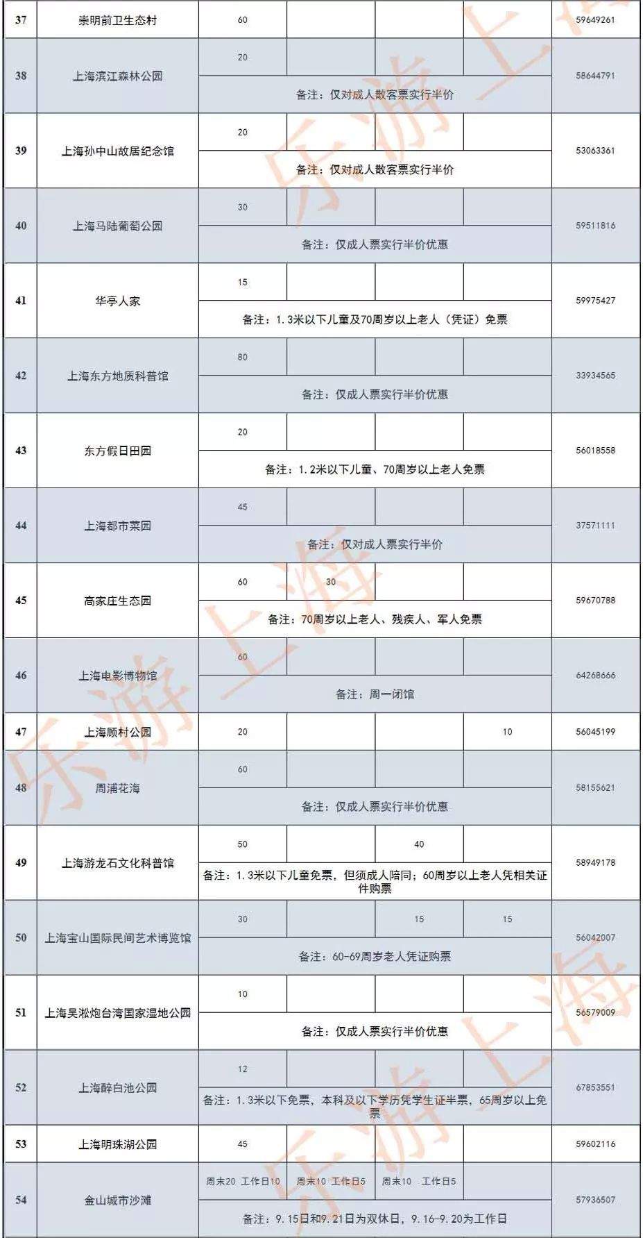 半价！上海79家热门景点大优惠！迪士尼、海昌公园、东方明珠、欢乐谷...