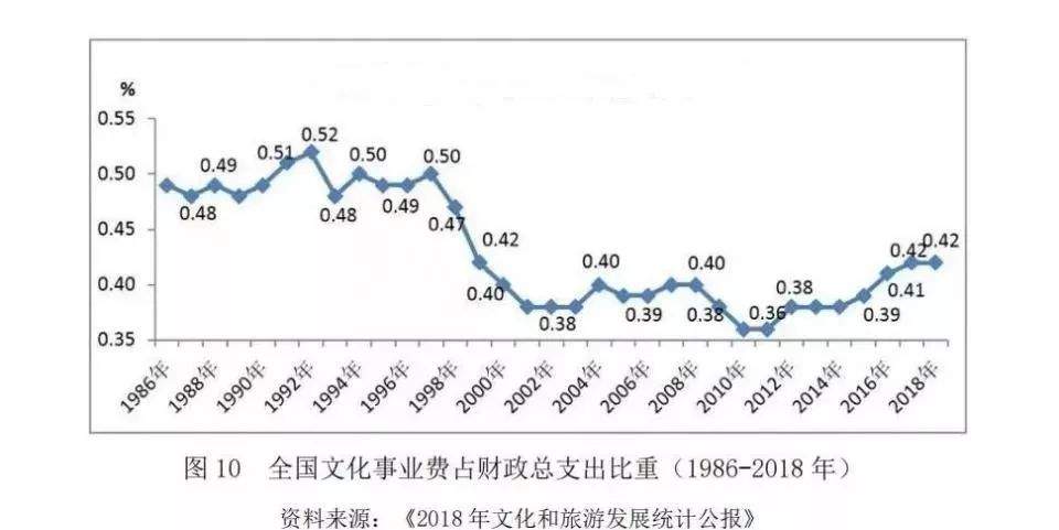 2018~2019年中国休闲发展与未来展望