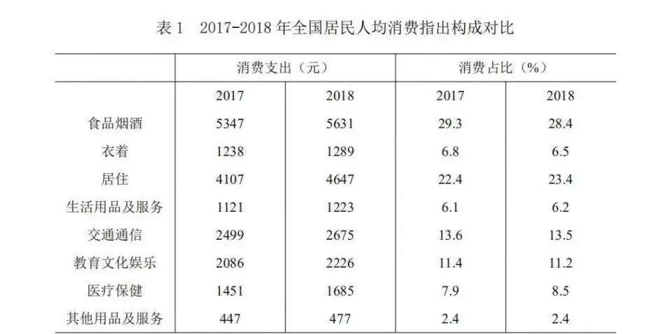 2018~2019年中国休闲发展与未来展望