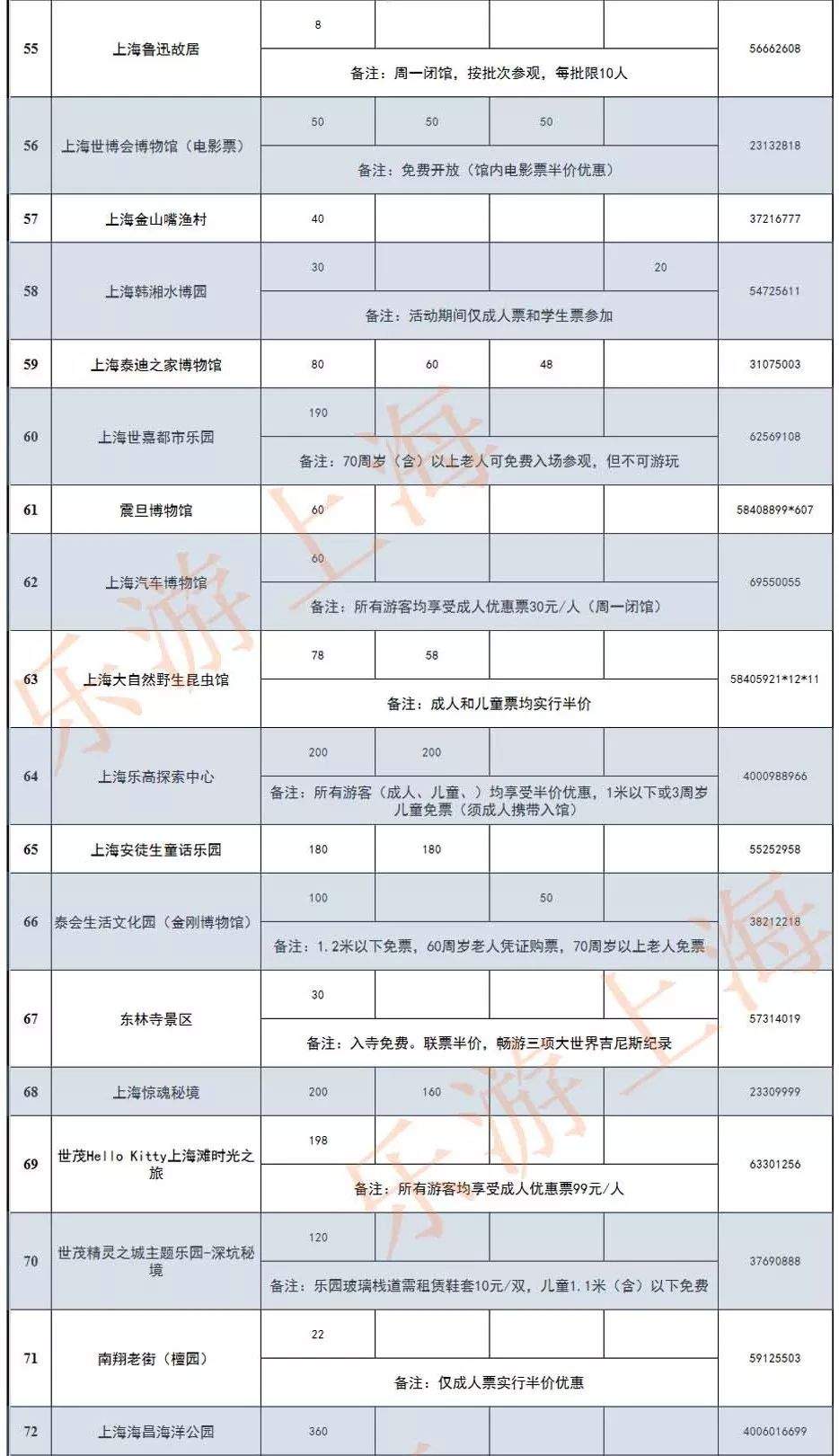 半价！上海79家热门景点大优惠！迪士尼、海昌公园、东方明珠、欢乐谷...