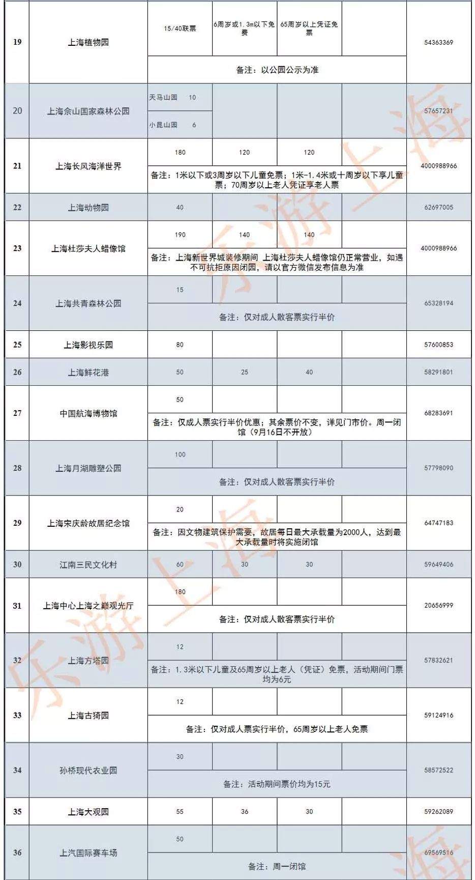 半价！上海79家热门景点大优惠！迪士尼、海昌公园、东方明珠、欢乐谷...