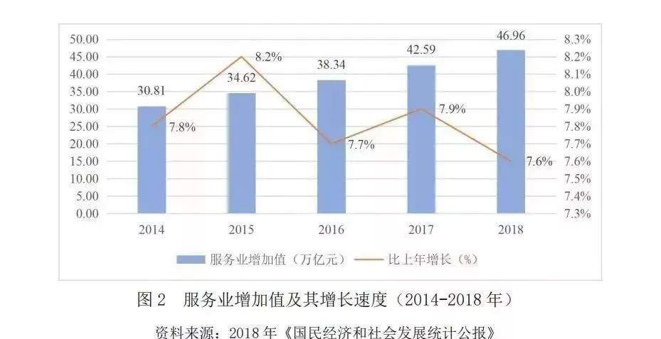 2018~2019年中国休闲发展与未来展望