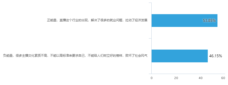 网络直播，互联网时代的狂欢？|视界