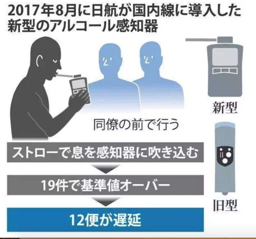 酒后开飞机？日本再现民航飞行员"酒驾"丑闻