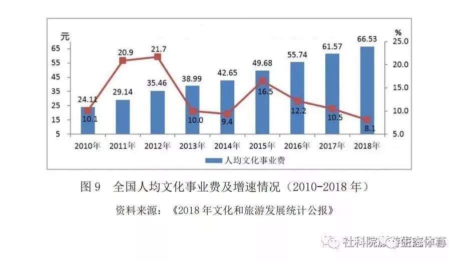 2018~2019年中国休闲发展与未来展望