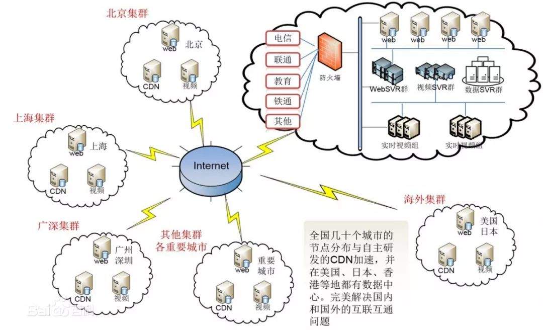 网络直播，互联网时代的狂欢？|视界