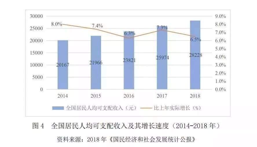 2018~2019年中国休闲发展与未来展望