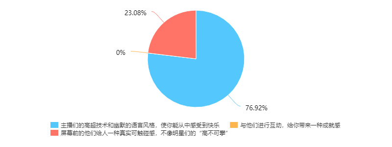 网络直播，互联网时代的狂欢？|视界