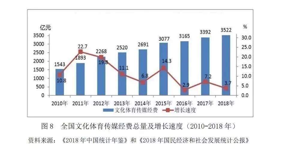 2018~2019年中国休闲发展与未来展望