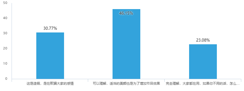 网络直播，互联网时代的狂欢？|视界