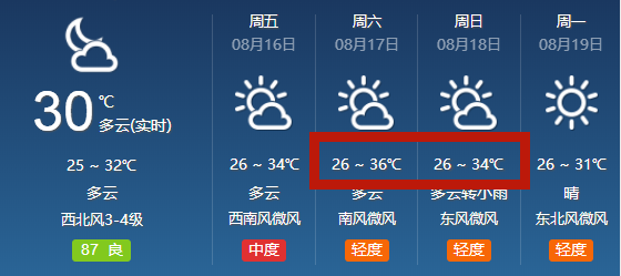 36℃！无锡周末高温回归！