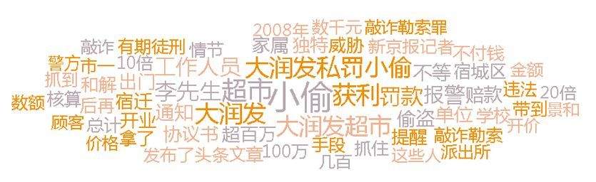 大润发被曝抓小偷后私自处罚：罚款十倍起，获利百万，这是公然的敲诈勒索？