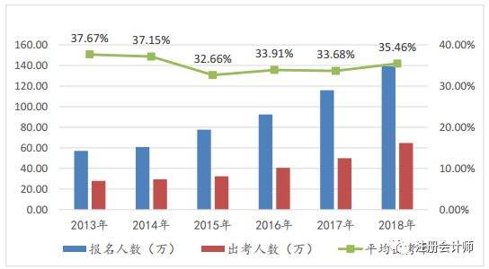 那些拿下CPA证书的明星女神们！