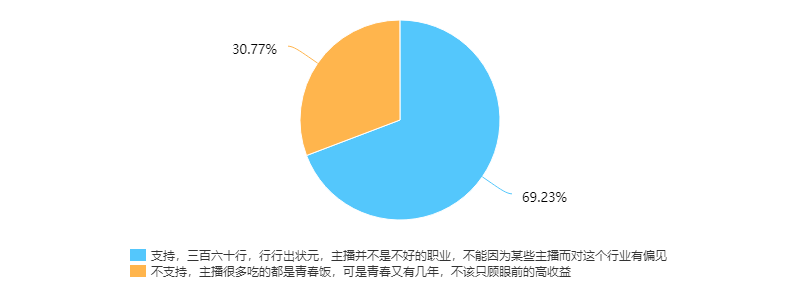 网络直播，互联网时代的狂欢？|视界