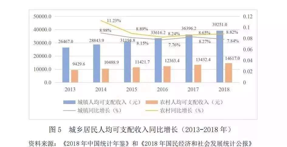 2018~2019年中国休闲发展与未来展望