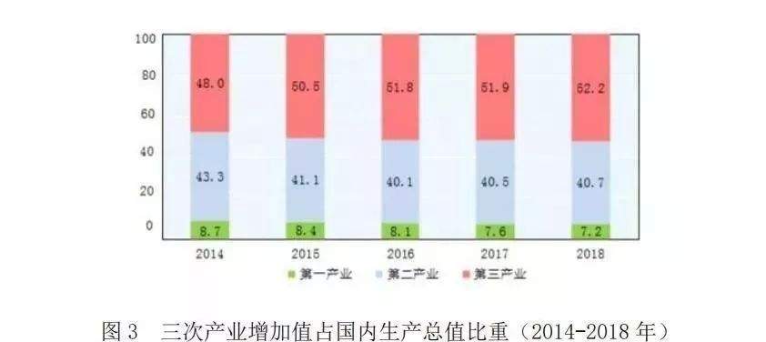 2018~2019年中国休闲发展与未来展望