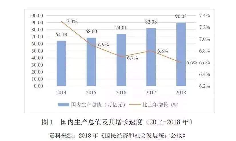 2018~2019年中国休闲发展与未来展望