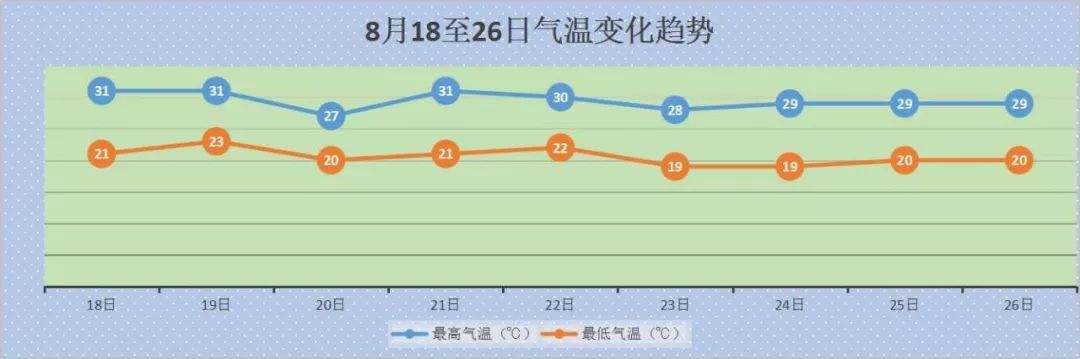 晴空作伴宜出游