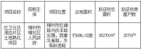 征地382700㎡！柳州25年大市场要搬迁！新地址在这