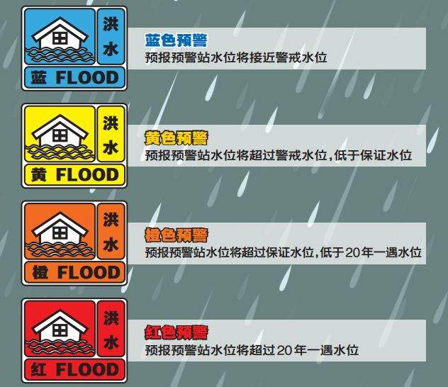 洪水预警也分“蓝黄橙红”！今起实施洪水预警发布机制