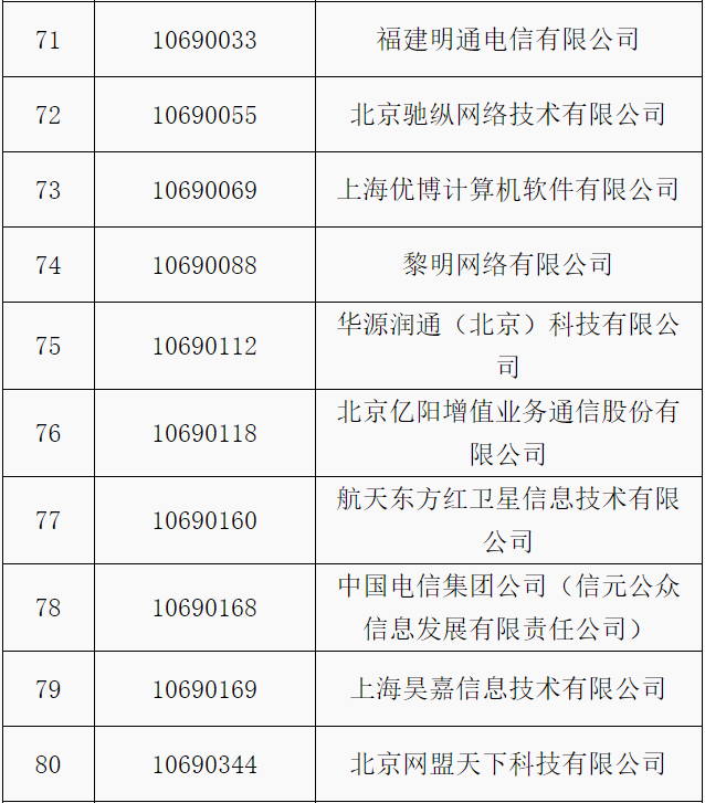 工信部：拟收回部分电信网码号资源