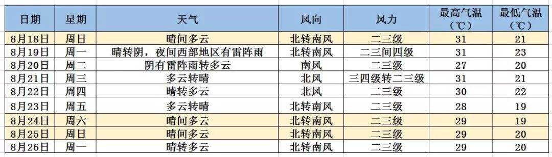 晴空作伴宜出游