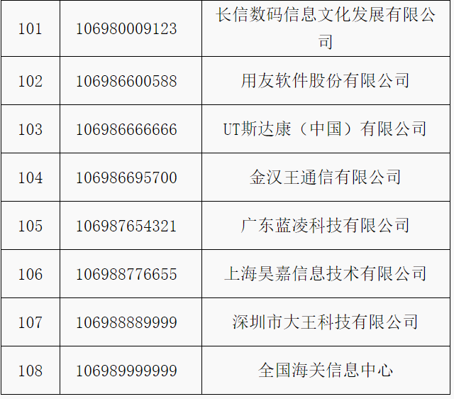 工信部：拟收回部分电信网码号资源