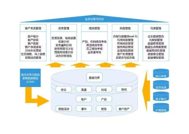 万字长文讲清如何做数据治理