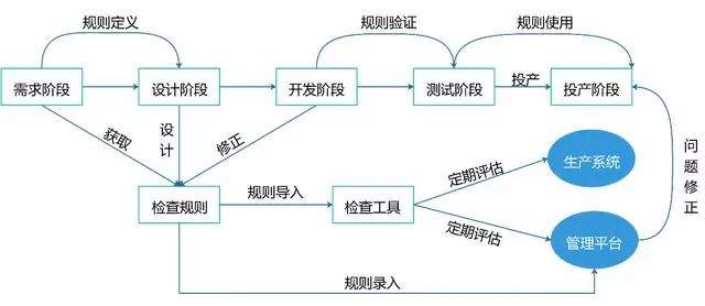 万字长文讲清如何做数据治理