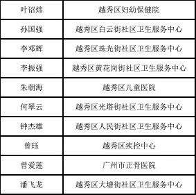 8·19中国医师节，越秀区“最美”医护人员名单出炉！