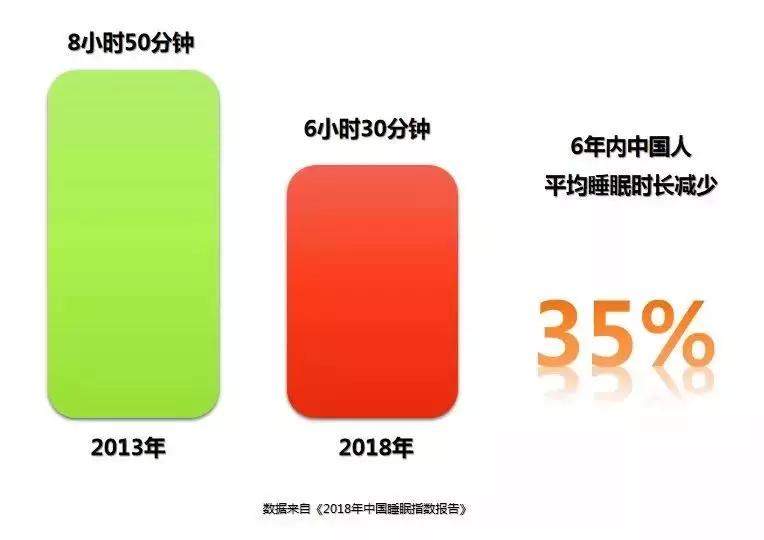 歌手朴树“到点了，我得回去睡觉”！人到中年，睡眠到底有多重要！