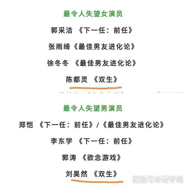 年度烂片出炉，刘昊然成最烂男演员，曾获三大电影影帝奖项提名