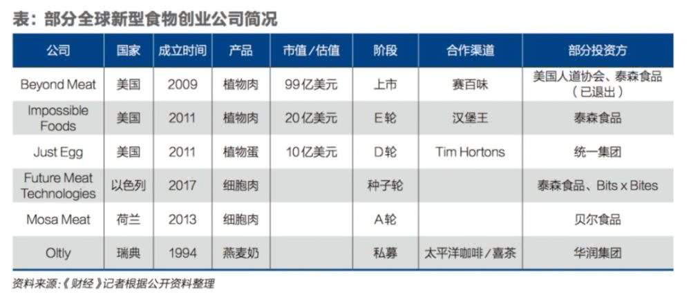 你可能吃到“假”月饼！揭秘首个“人造肉月饼”背后的商业帝国