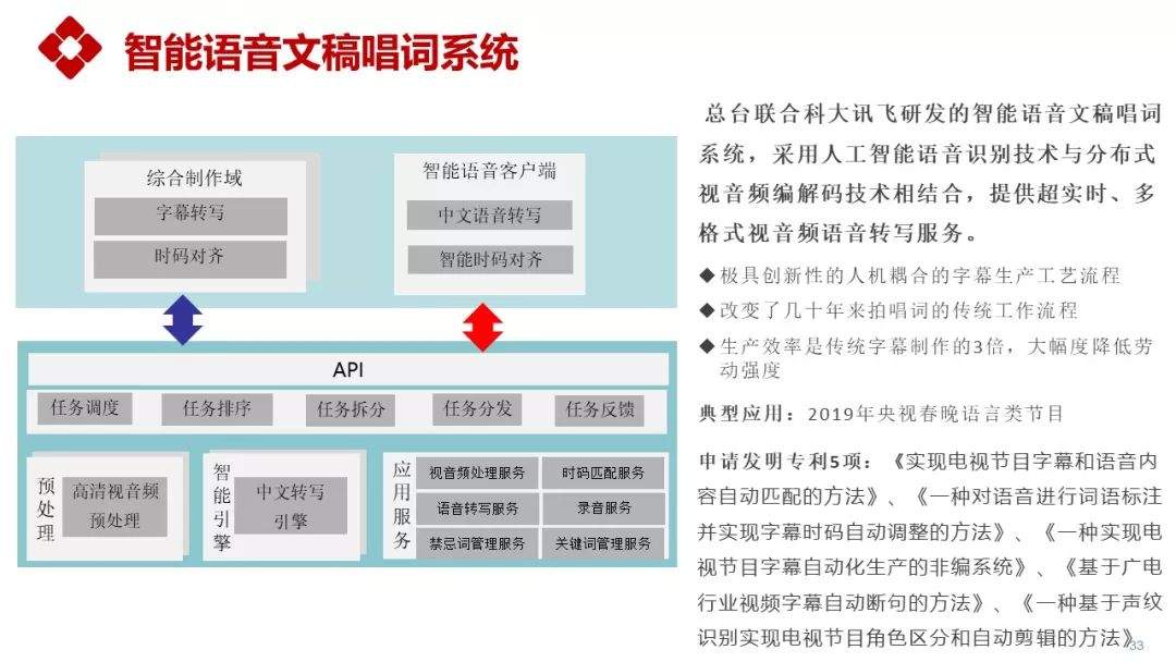 【行业】姜文波：中央广播电视总台5G+4K/8K+AI应用实践