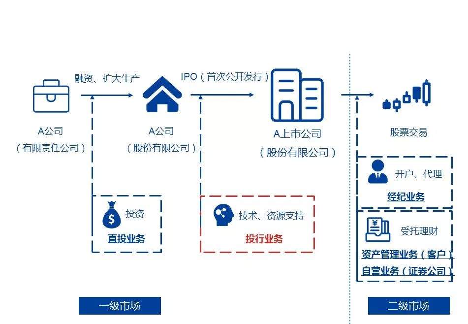 活动回顾丨应届毕业生如何进入百万年薪的投行?