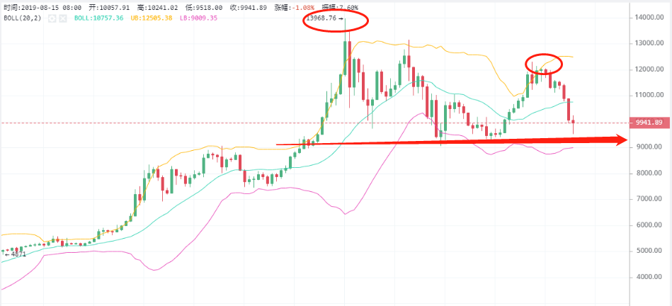 ​为什么分叉币总是拉盘5分钟，下跌2个月？