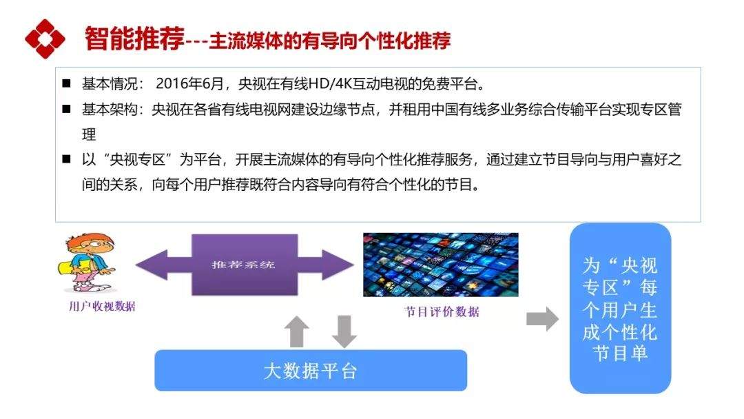 【行业】姜文波：中央广播电视总台5G+4K/8K+AI应用实践