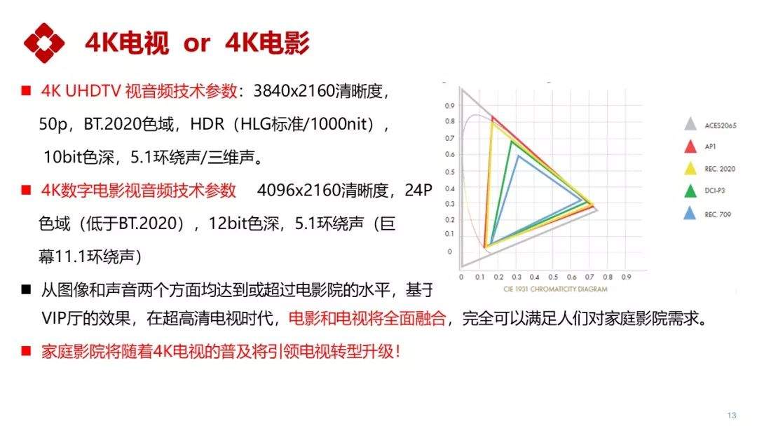 【行业】姜文波：中央广播电视总台5G+4K/8K+AI应用实践