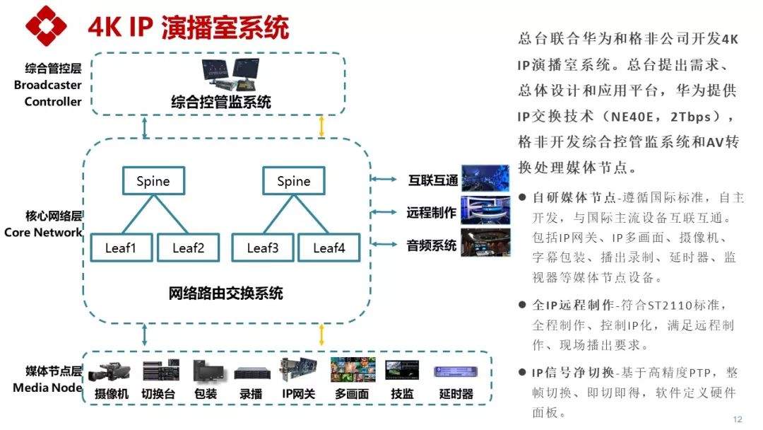 【行业】姜文波：中央广播电视总台5G+4K/8K+AI应用实践