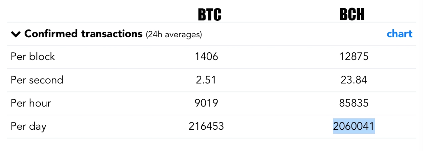 ​为什么分叉币总是拉盘5分钟，下跌2个月？