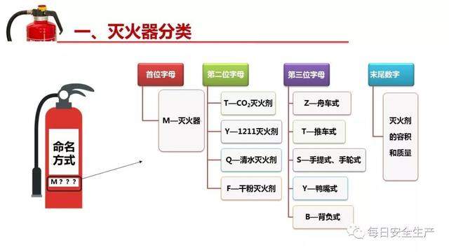 你真的懂灭火器吗？灭火器知识全解